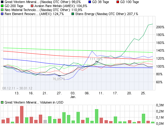 Stans Energy heavy rare earth Prod. 2012 480637