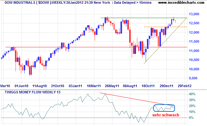 Der USA Bären-Thread 481168