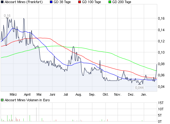SCHWER-Gewichte in SILBER 480931
