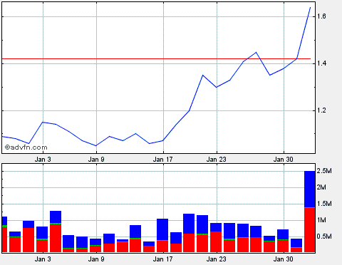 Lynas Corp.: Auf Chinas Einkaufszettel! Übernahme 481587