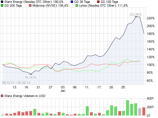 Stans Energy heavy rare earth Prod. 2012 481493