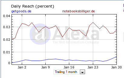 was ist denn hier los? 481704