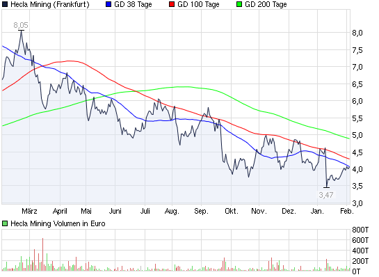 SCHWER-Gewichte in SILBER 482683