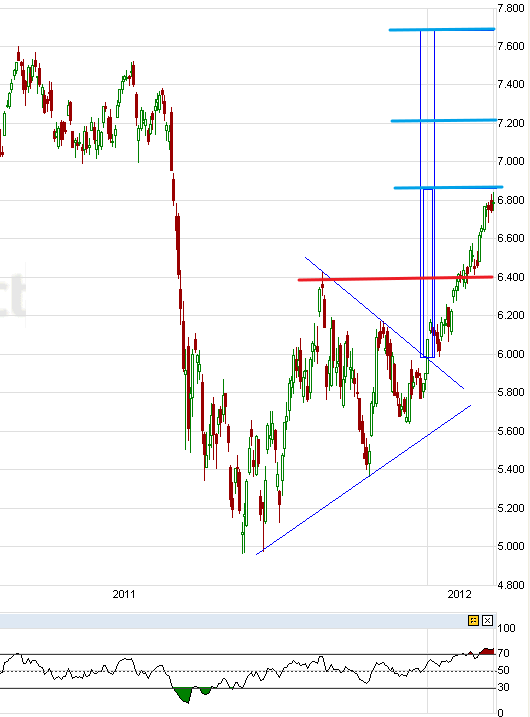 Indexhandel 2012 Rally trotz unzähligen Krisen? 484110