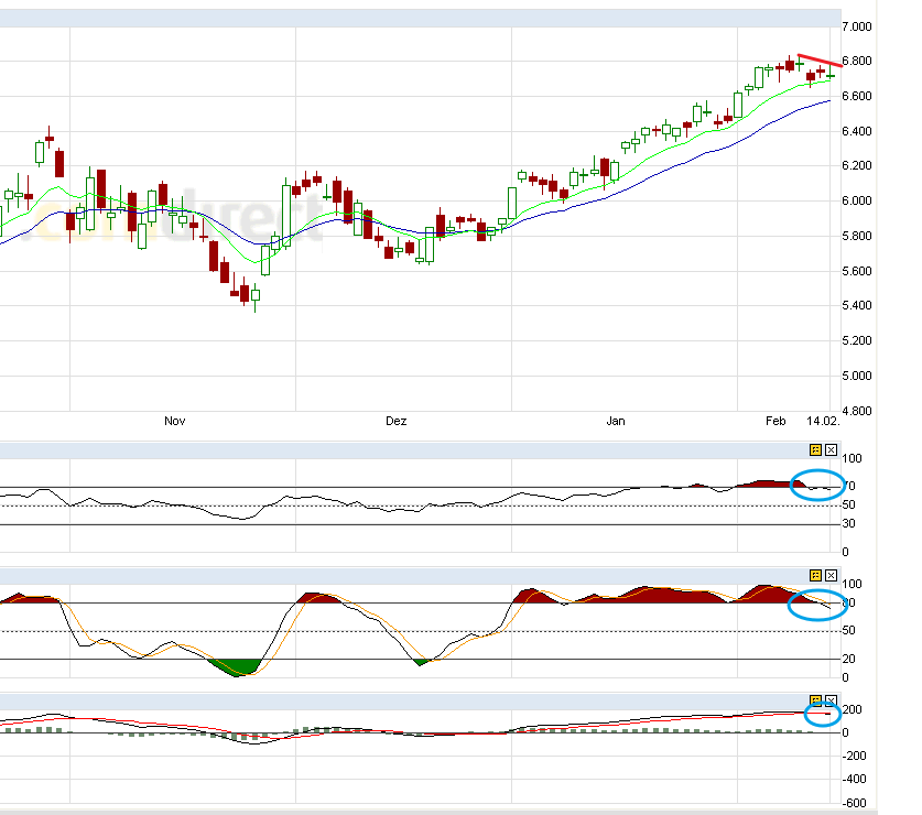 Indexhandel 2012 Rally trotz unzähligen Krisen? 485444
