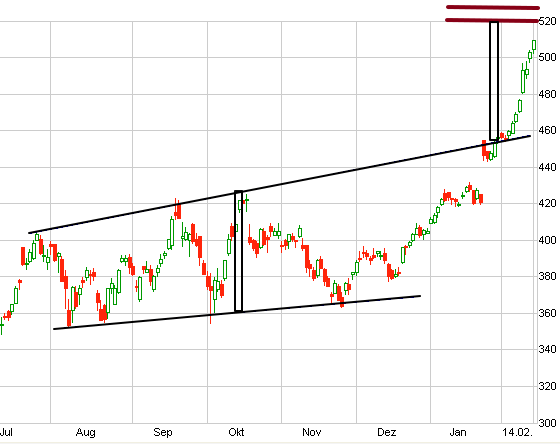 Indexhandel 2012 Rally trotz unzähligen Krisen? 485808