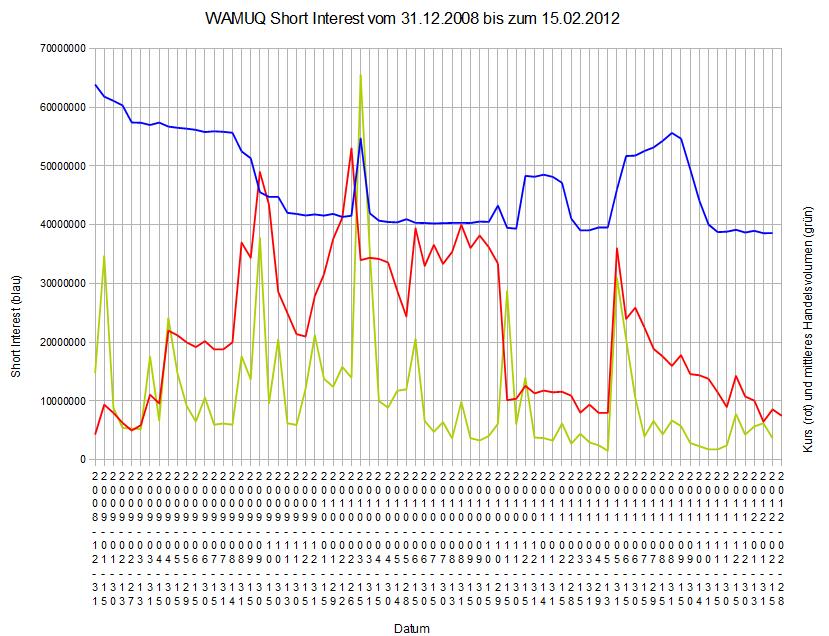 Wamu WKN 893906 News ! 490429