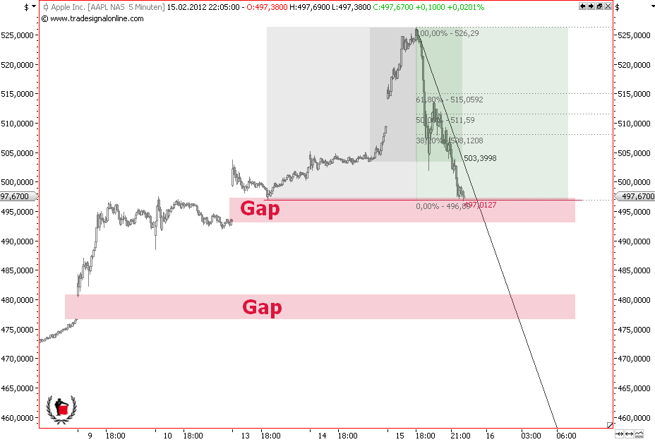 Die Bullen scharren gar nicht mit den Hufen, 486082