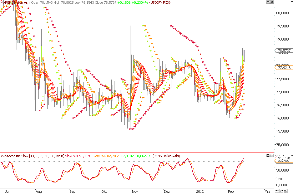 Die Bullen scharren gar nicht mit den Hufen, 486123