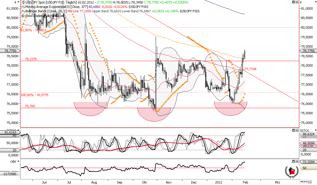 Die Bullen scharren gar nicht mit den Hufen, 486124