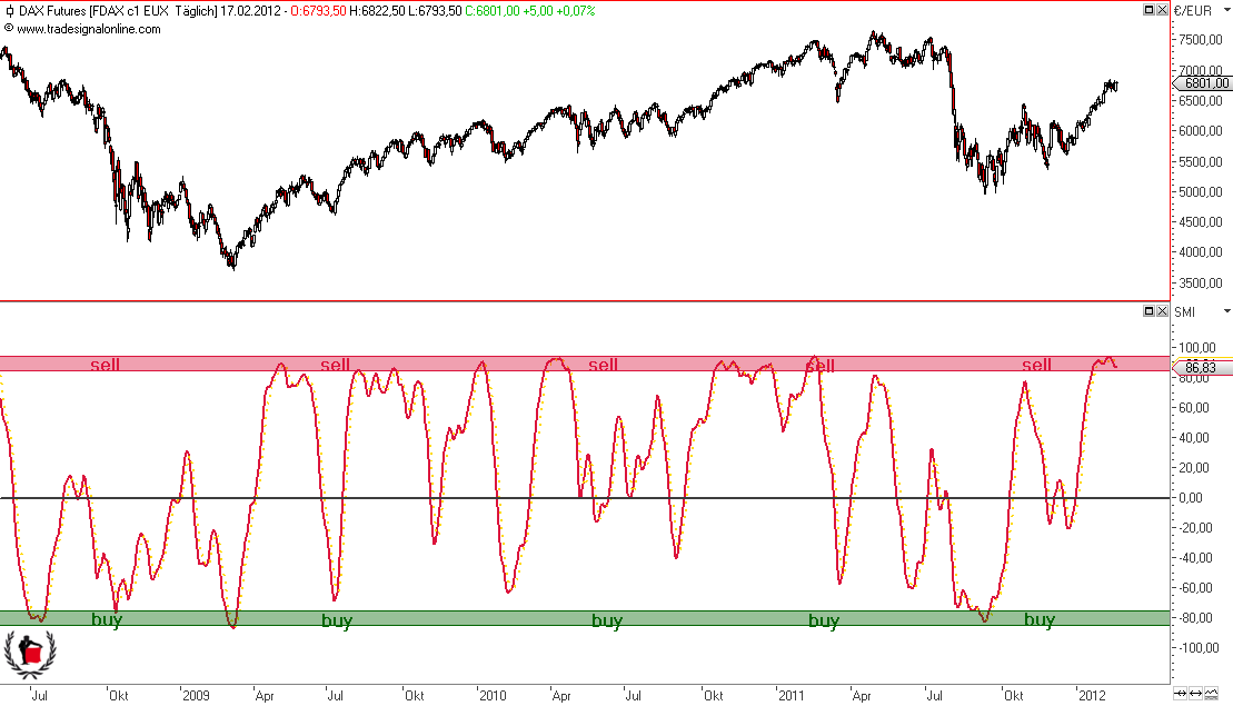 Die Bullen scharren gar nicht mit den Hufen, 486454