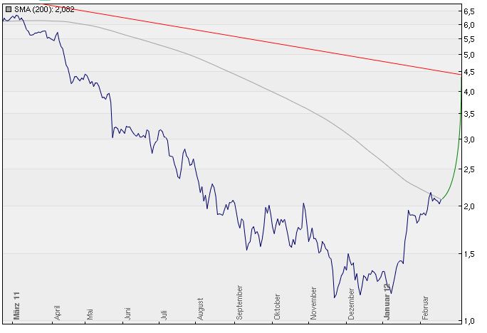 COMMERZBANK kaufen Kz. 28 € 486895