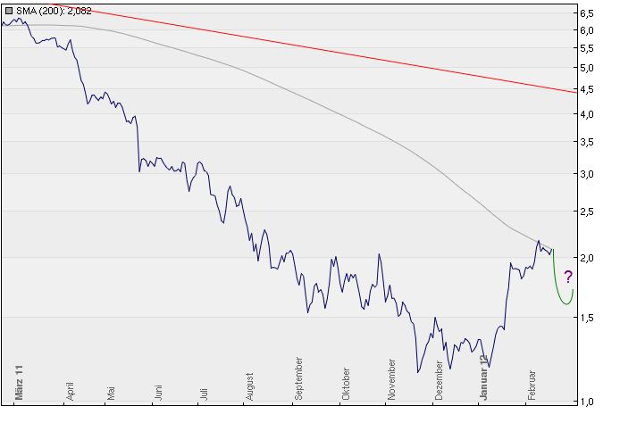 COMMERZBANK kaufen Kz. 28 € 486896