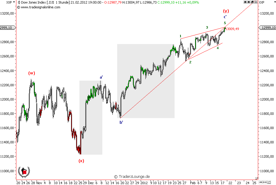 Die Bullen scharren gar nicht mit den Hufen, 487509