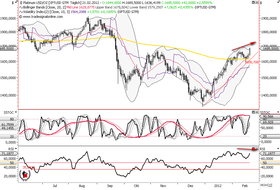 Die Bullen scharren gar nicht mit den Hufen, 487581