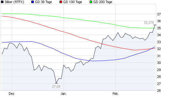 SCHWER-Gewichte in SILBER 488272