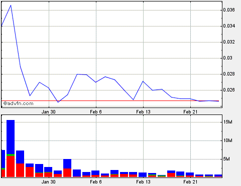 Lehman Brothers Holdings Inc. (LEH) 488829