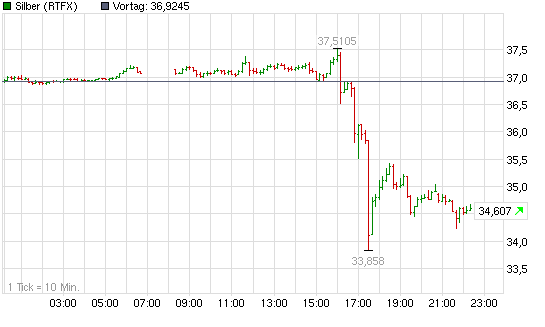 SCHWER-Gewichte in SILBER 490192