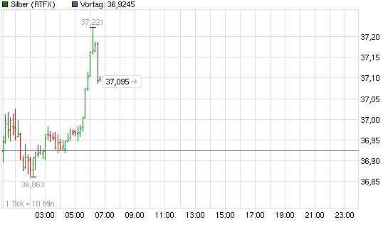 SCHWER-Gewichte in SILBER 489552