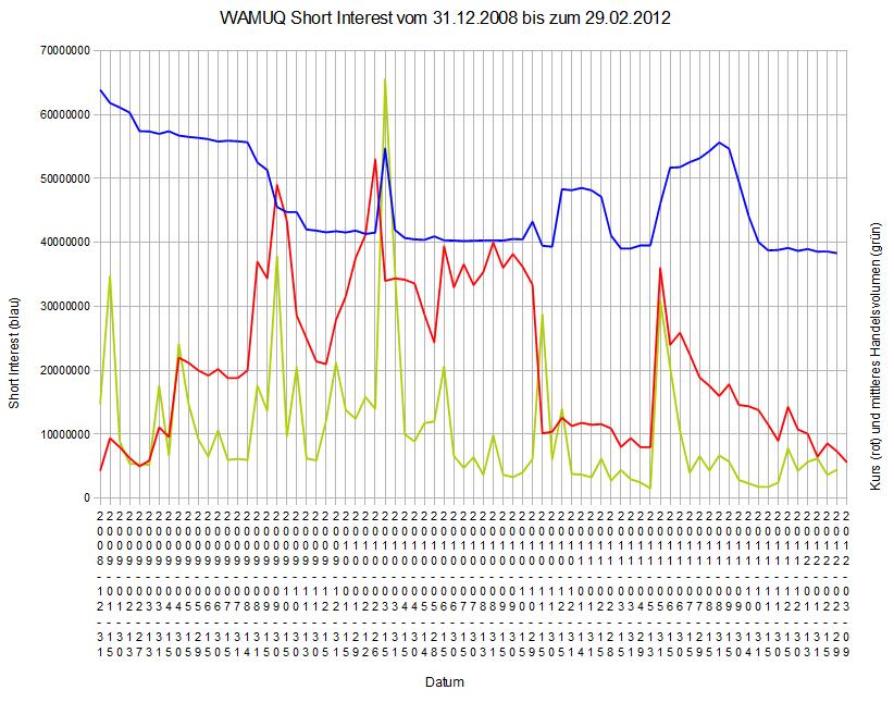 Wamu WKN 893906 News ! 492074