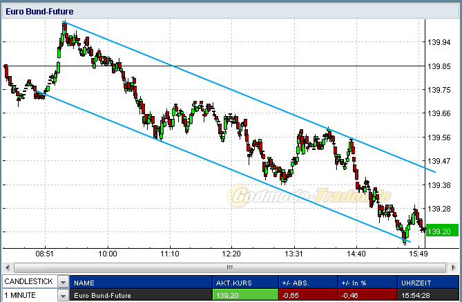 Indexhandel 2012 Rally trotz unzähligen Krisen? 490041