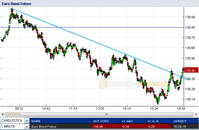 Indexhandel 2012 Rally trotz unzähligen Krisen? 490057
