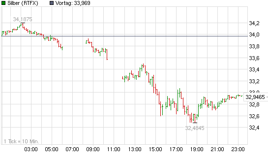 SCHWER-Gewichte in SILBER 491236