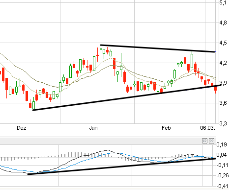 Nokia, das Comeback 2012 ...................... 491187