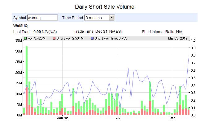 Wamu WKN 893906 News ! 492092