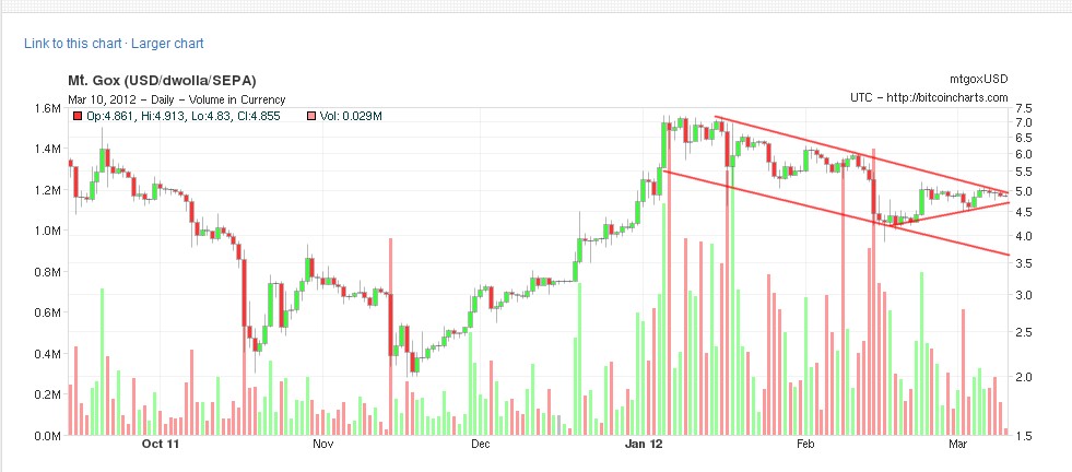 Bitcoins der nächste Monsterhype steht bevor! 492095