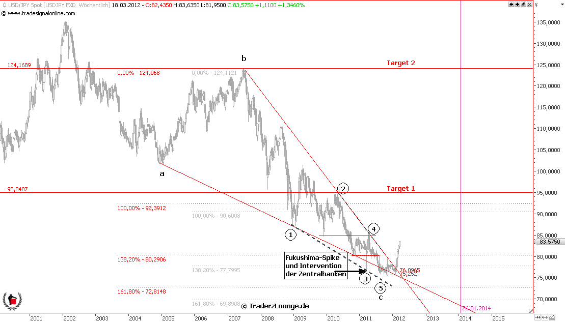 Die Bullen scharren gar nicht mit den Hufen, 493015