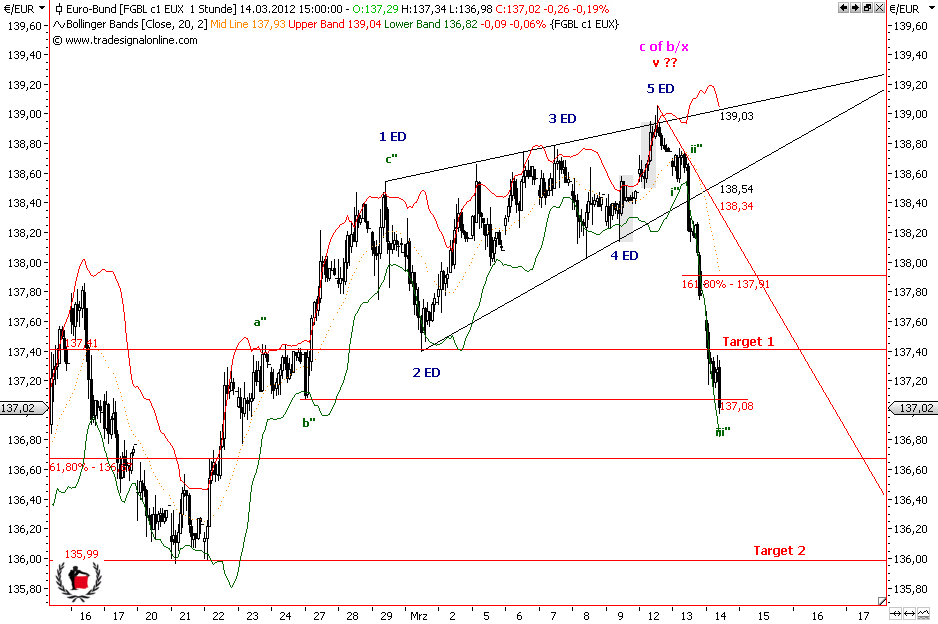 Die Bullen scharren gar nicht mit den Hufen, 493090