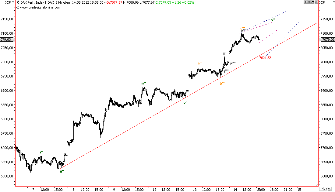 Die Bullen scharren gar nicht mit den Hufen, 493096
