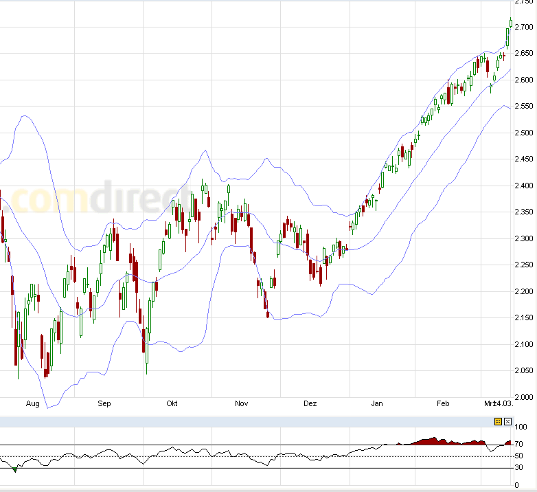 Indexhandel 2012 Rally trotz unzähligen Krisen? 493138