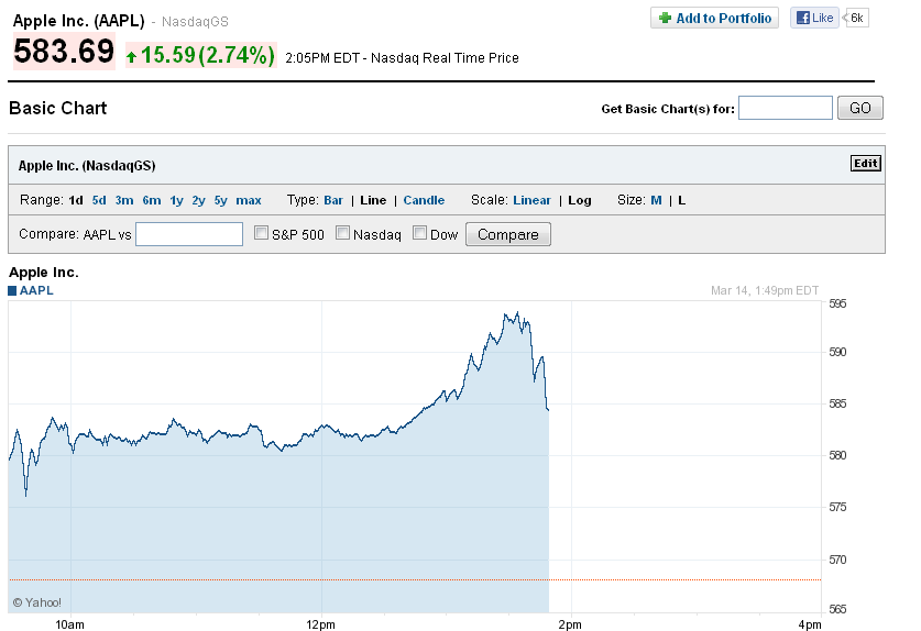 Indexhandel 2012 Rally trotz unzähligen Krisen? 493142