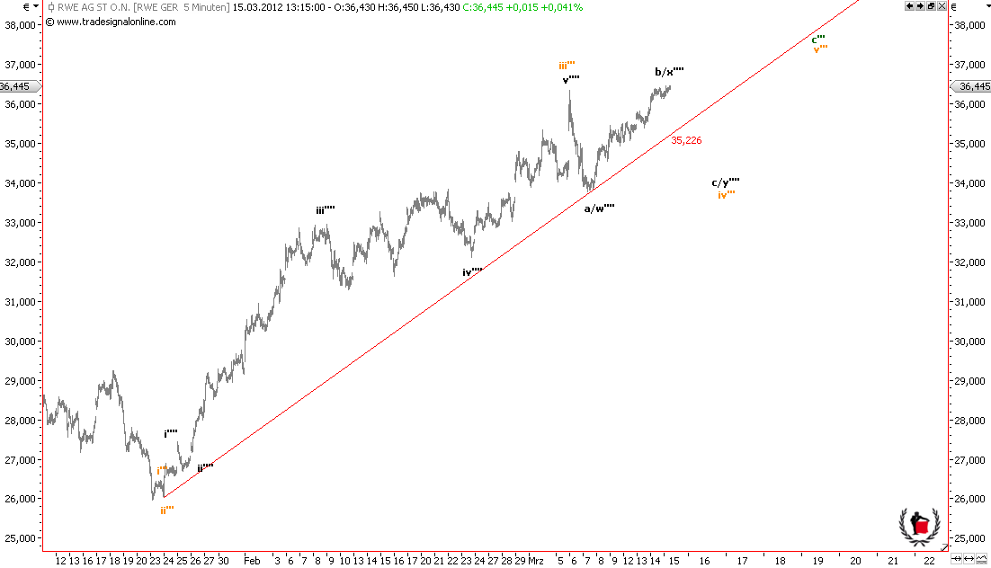 Die Bullen scharren gar nicht mit den Hufen, 493335