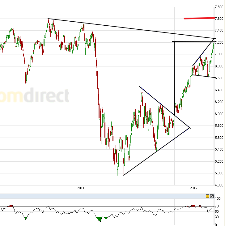 Indexhandel 2012 Rally trotz unzähligen Krisen? 493564