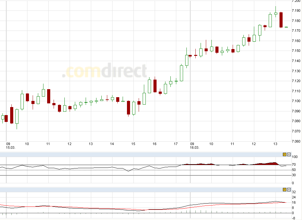 Indexhandel 2012 Rally trotz unzähligen Krisen? 493567