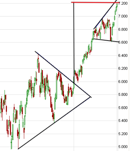 Indexhandel 2012 Rally trotz unzähligen Krisen? 493647