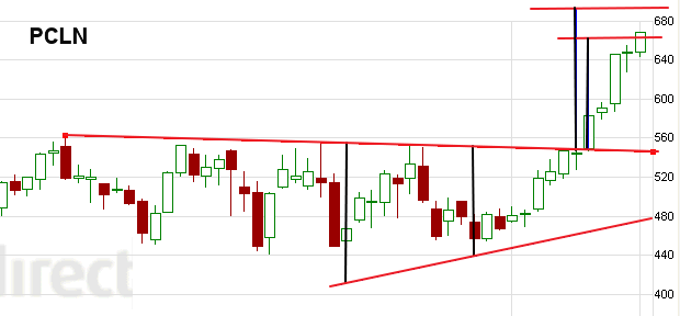Indexhandel 2012 Rally trotz unzähligen Krisen? 493653