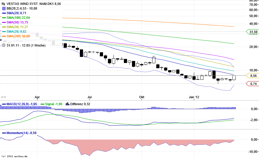 Weltweit grösster Windkraftanlagenhersteller 493764