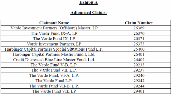 Lehman Brothers Holdings Inc. (LEH) 503130