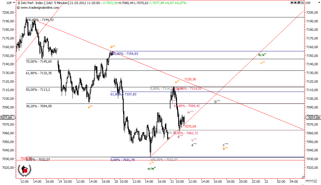 Die Bullen scharren gar nicht mit den Hufen, 494567