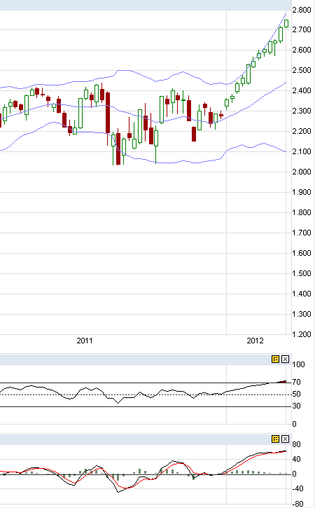 Quo Vadis Dax 2012 - Krise ohne Ende? 494712
