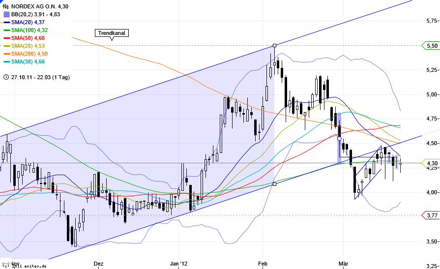 Norde Pro und Kontra 494891
