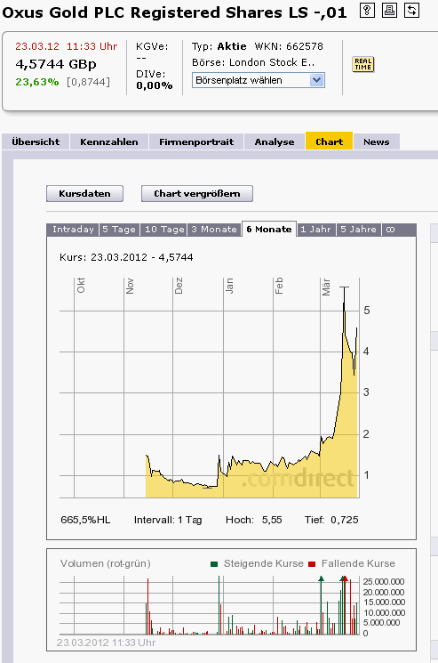 QV ultimate 2012 495111