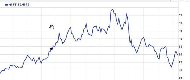 Apple vor dem Fall! 495957