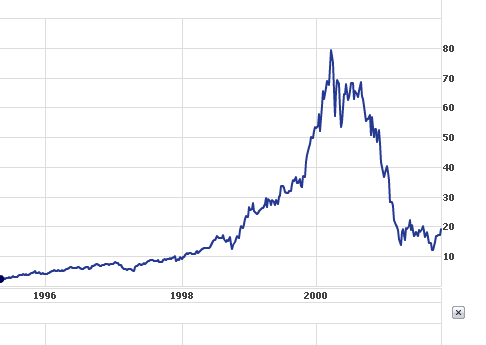 Apple vor dem Fall! 495959