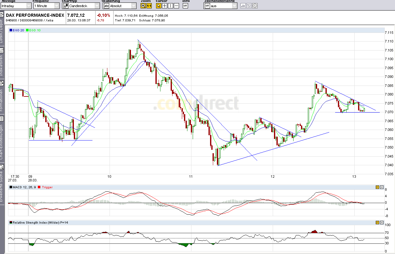 Apple vor dem Fall! 496104