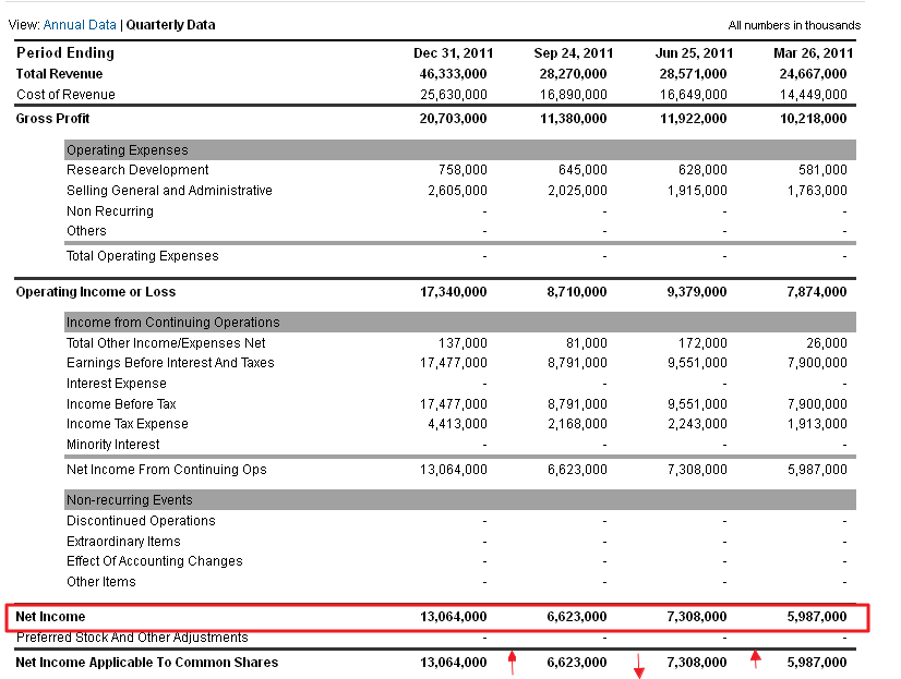 Apple vor dem Fall! 496107